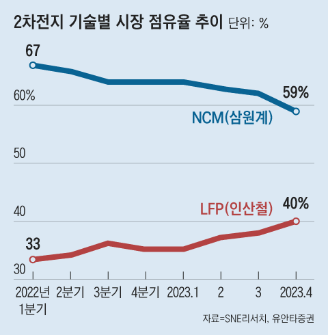 그래픽=백형선