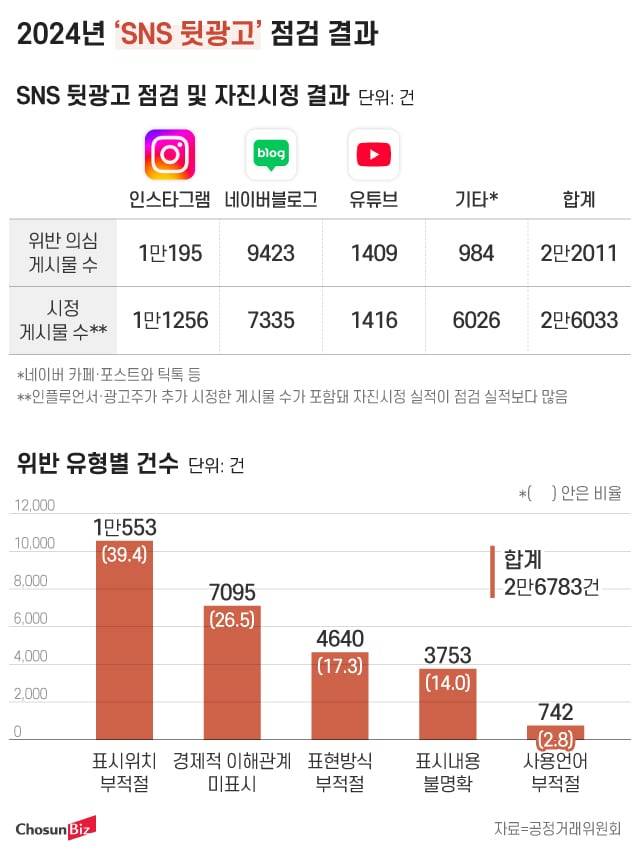 그래픽=정서희