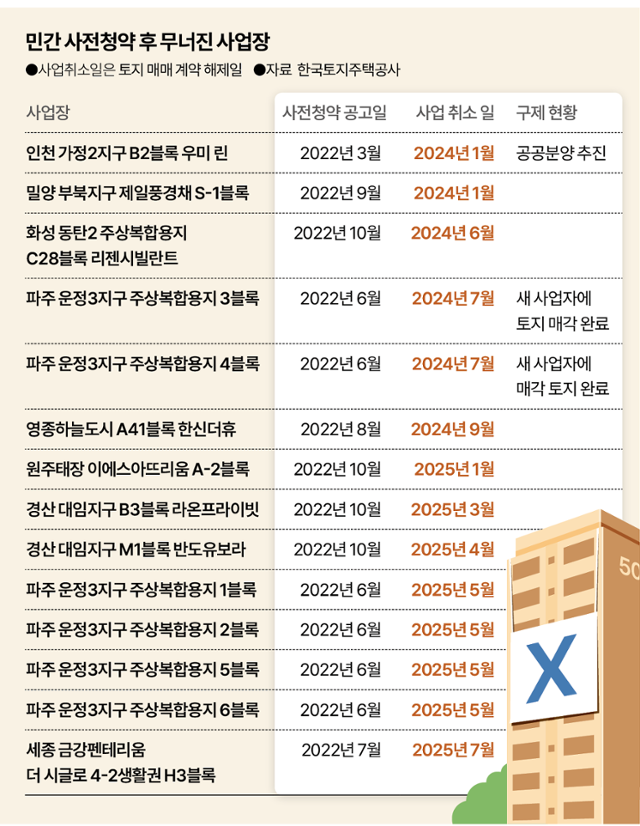 그래픽=빅종범 기자