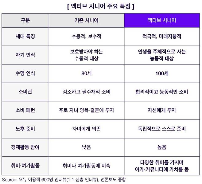 출처=오뉴