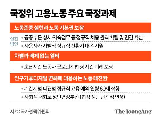 정근영 디자이너