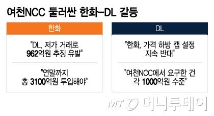 여천NCC 둘러싼 한화-DL 갈등/그래픽=이지혜