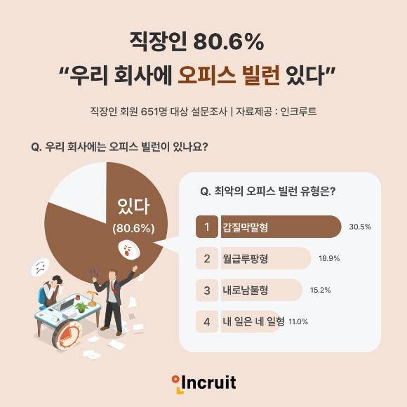 [인크루트]