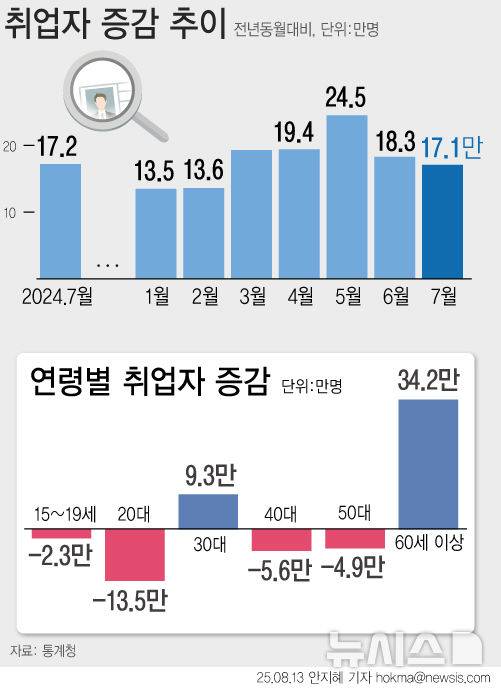 [서울=뉴시스]