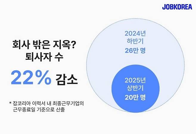 잡코리아 ‘2025 상반기 취업 트렌드 리포트’. 잡코리아 제공