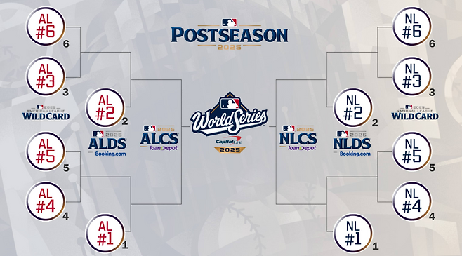 MLB닷컴 홈페이지 갈무리