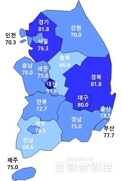 ▲ 2025년 8월 아파트 입주전망지수 / 주택산업연구원 제공