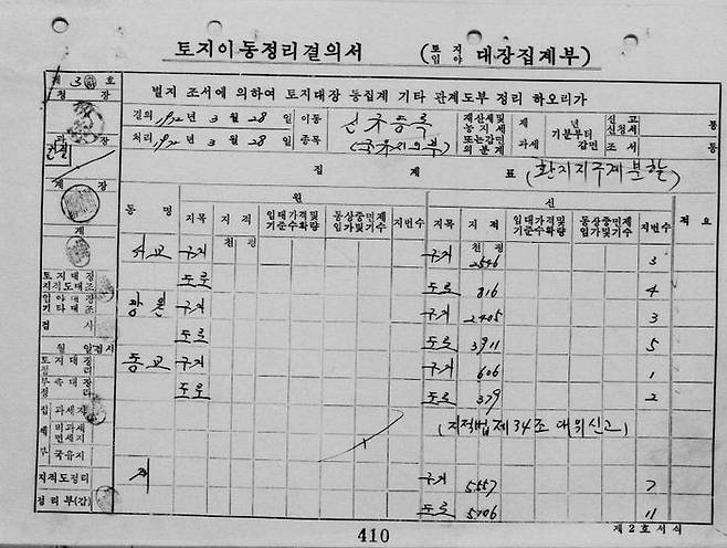 토지이동결의서.ⓒ서울시