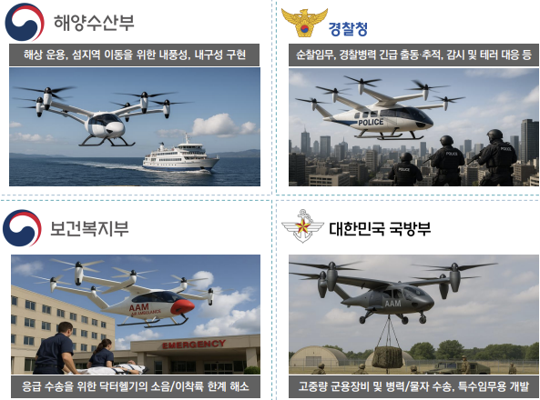 AAV 국내 활용 방안을 보여주는 사진. 우주청 제공 자료 캡처