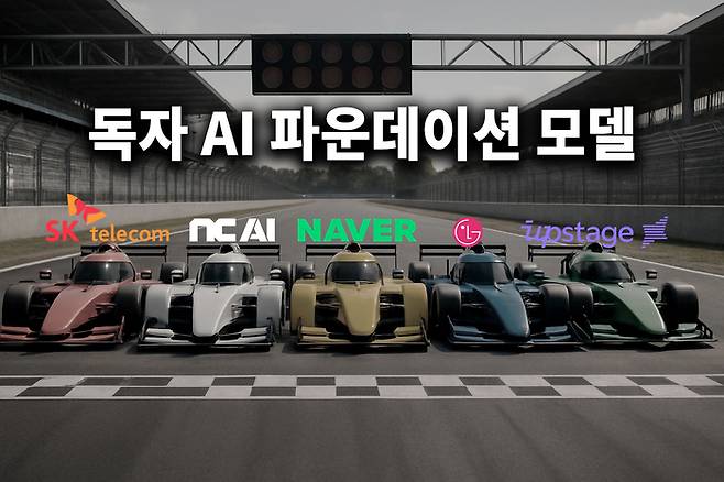 독자 AI 파운데이션 모델 구축 프로젝트 (AI로 이미지 생성)