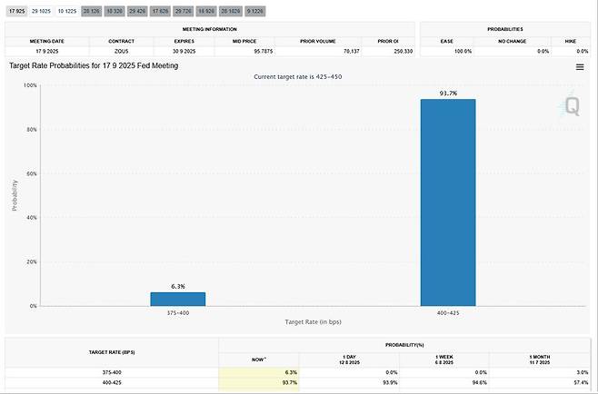 페드워치 화면 갈무리