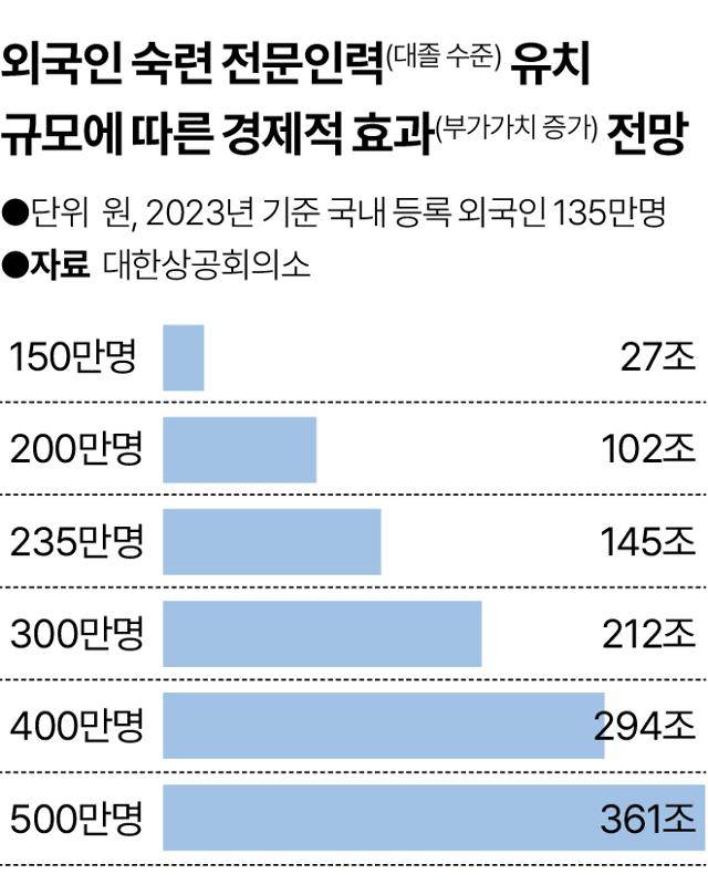 그래픽=송정근 기자