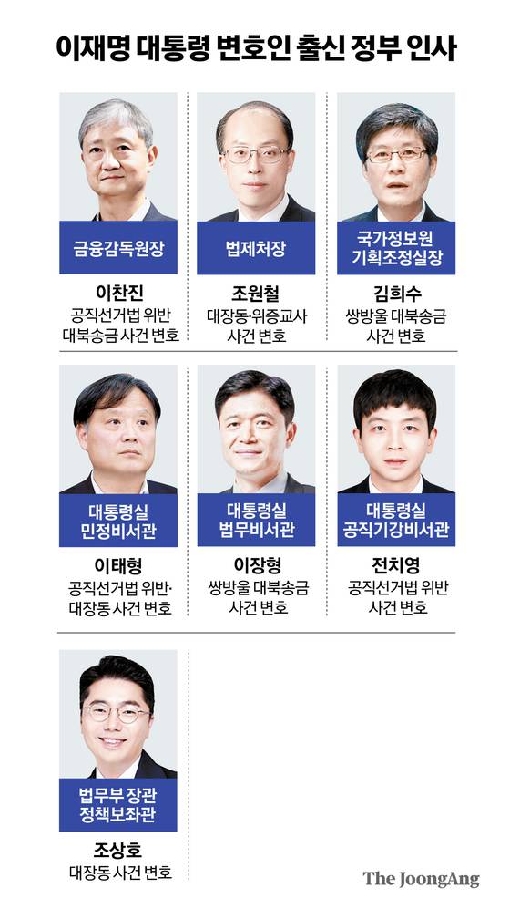 정근영 디자이너