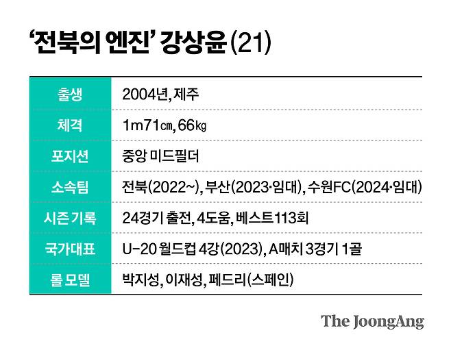 정근영 디자이너