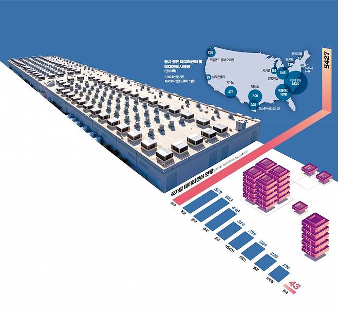 그래픽=전희성 기자