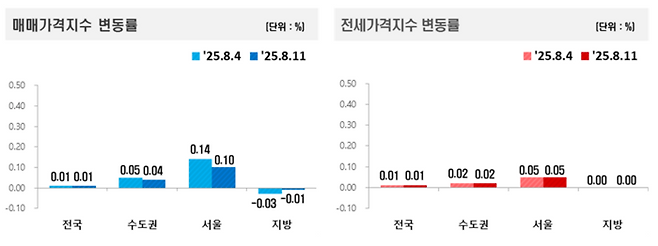 [사진출처=한국부동산원]