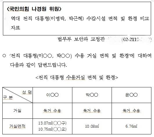 나경원 국민의힘 의원이 법무부에서 제출받은 '역대 전직 대통령 수감시설 면적·환경 비교' 자료를 SNS에 공개했다. /나경원 국민의힘 의원 페이스북 캡쳐