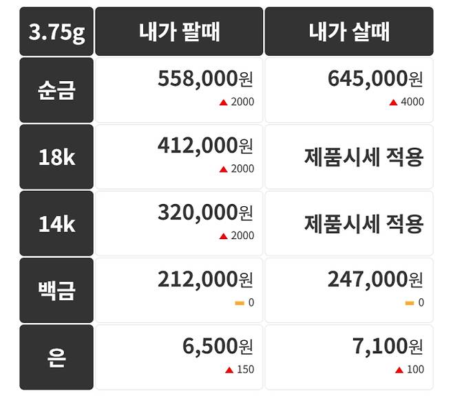 오늘의 금시세 금값시세 금시세닷컴