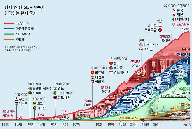 그래픽=김성규·양진경