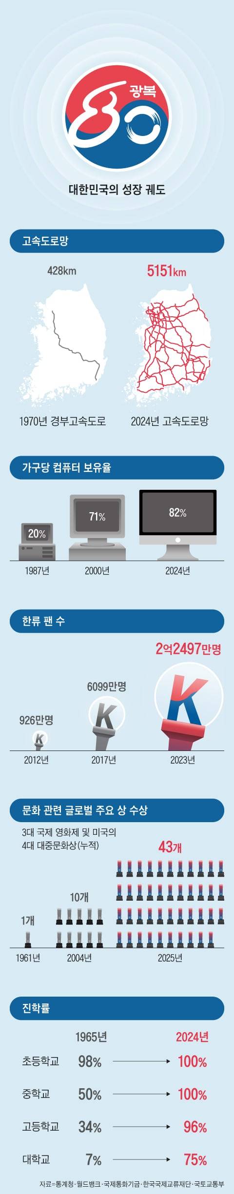 그래픽=김성규·양진경