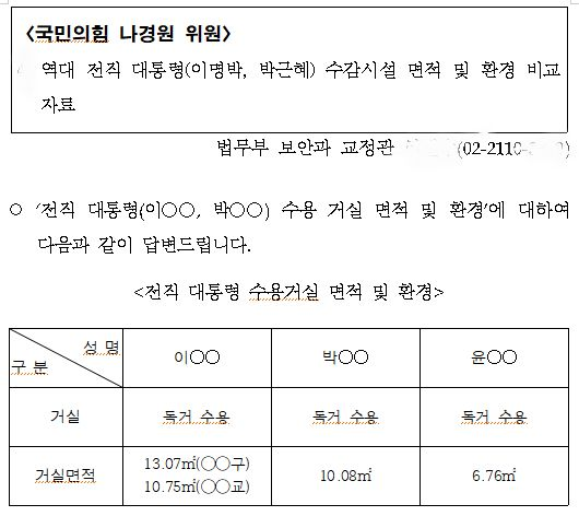 전직 대통령 수용거실 면적 및 환경 ⓒ나경원 국민의힘 의원 페이스북 캡처