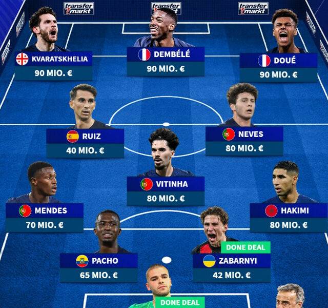 PSG/트랜스퍼마크트