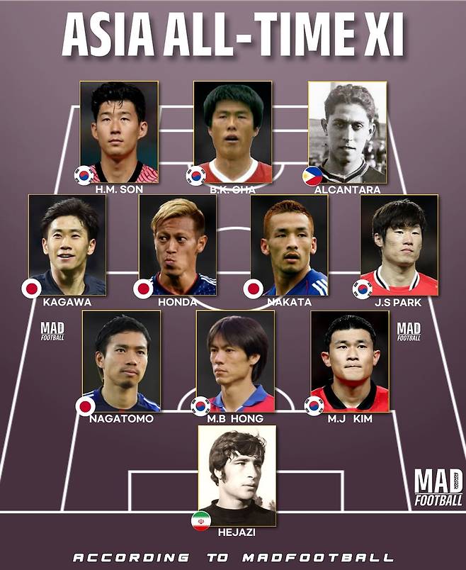 축구 콘텐츠 매체 매드풋볼이 선정한 아시아 올타임 베스트11. 한국 선수는 차범근과 손흥민, 박지성, 홍명보, 김민재가 이름을 올렸다. /사진=매드풋볼 SNS 캡처