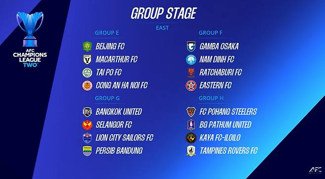 2024~2025시즌 아시아축구연맹(AFC) 아시아챔피언스리그 투(TWO) 동아시아지역 조추첨 결과. /사진=한국프로축구연맹 제공