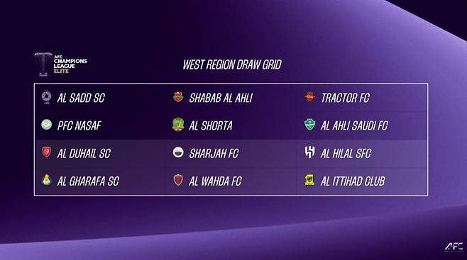 2024~2025시즌 아시아축구연맹(AFC) 아시아챔피언스리그 엘리트(ACLE) 서아시아 추첨 결과. /사진=한국프로축구연맹 제공