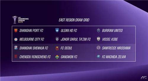 ACLE 동아시아그룹 출전팀 [AFC 제공. 재판매 및 DB 금지]