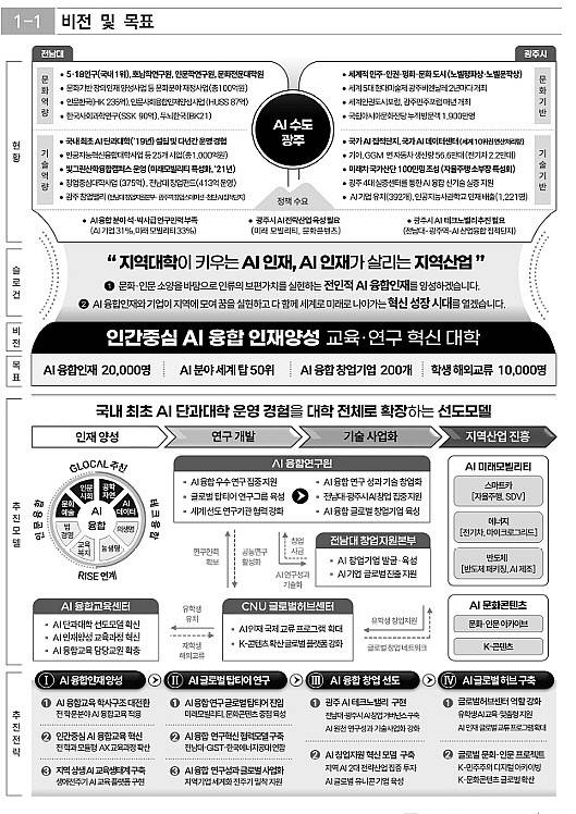 전남대 제공