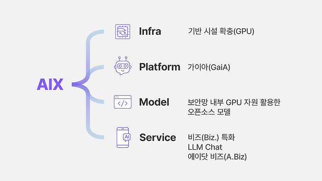 /그래픽=비즈워치