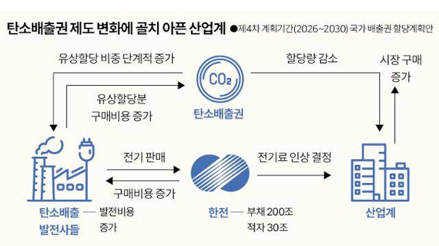 그래픽=신동준 기자