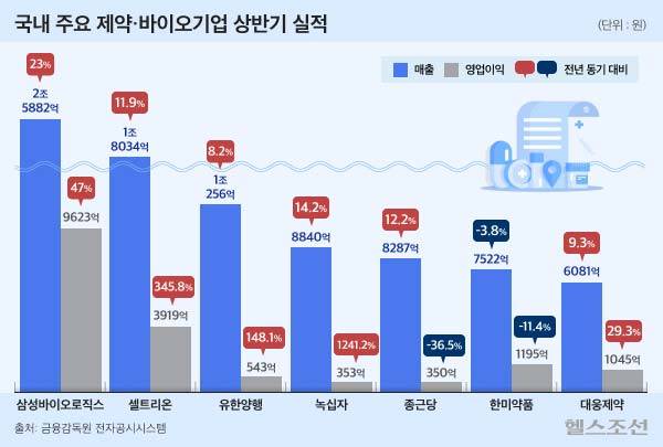 그래픽 = 김민선