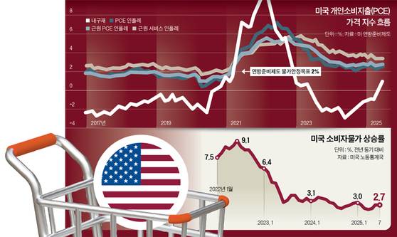 그래픽=남미가 기자