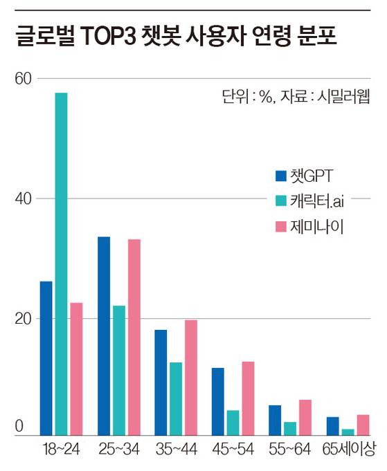 그래픽=이윤채 기자 lee.yoonchae@joongang.co.kr