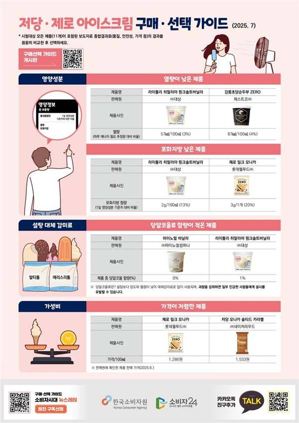 사진=한국소비자원 제공