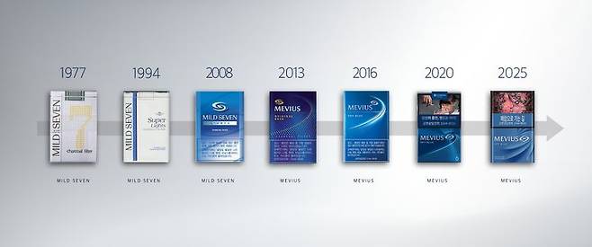 [서울=뉴시스] 메비우스 팩 디자인 변천사. (사진=JTI코리아 제공)  *재판매 및 DB 금지