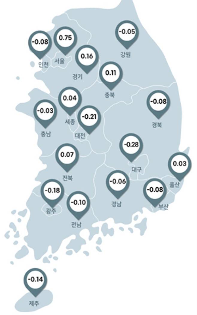 전국 주택종합 매매가격변동률