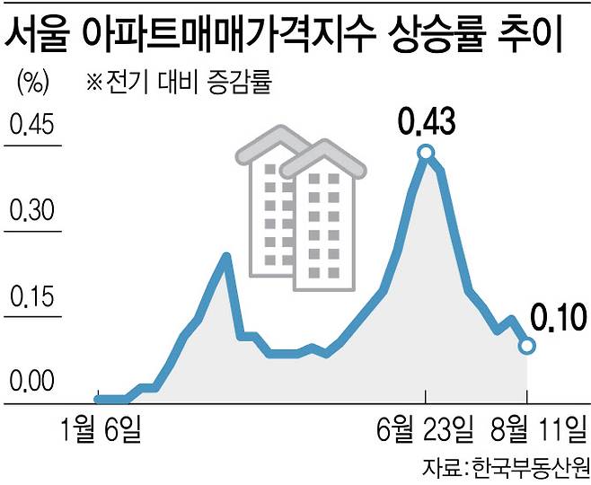[이데일리 김다은]