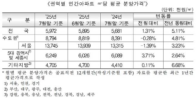 (사진=주택도시보증공사)