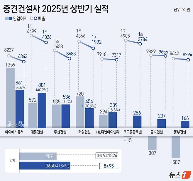ⓒ News1 윤주희 디자이너