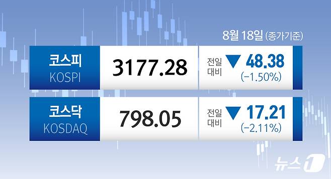 ⓒ News1 김초희 디자이너