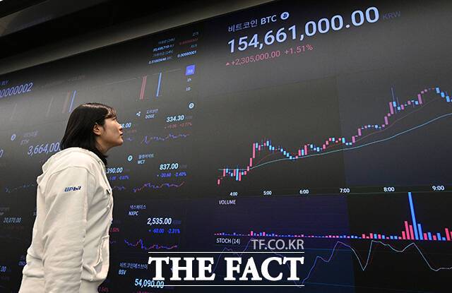 두나무가 업계 최초로 법인 고객 100개사를 유치했다. 사진은 서울 강남구 업비트 고객센터 전광판에 비트코인 시세를 확인하는 직원의 모습. /박헌우 기자