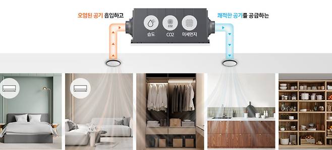 삼성전자가 지난 5월 새로 출시한 '비스포크 AI 에어 콤보'는 환기와 공기청정은 물론 제습까지 가능한 AI 제어 기능을 결합한 제품이다.