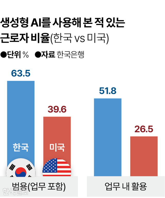 그래픽=박종범 기자