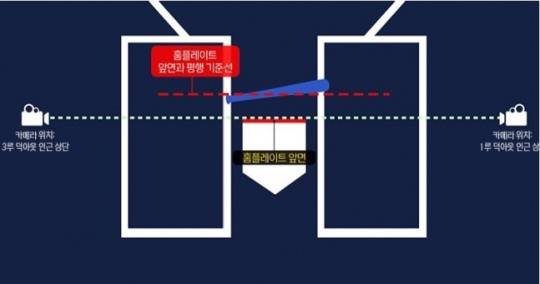 체크 스윙 여부 판정 기준선 / 한국야구위원회 제공. 연합뉴스