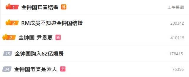 중국 웨이보 실시간 검색어 캡처. 사진|중국 웨이보(Weibo)