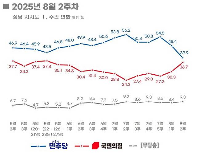 ⓒ리얼미터