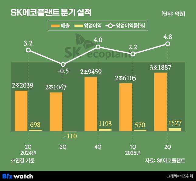 /그래픽=비즈워치